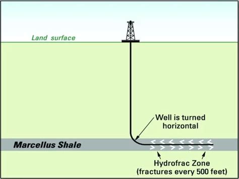 The Future of Hydraulic Fracturing may depend on Water Reuse ...