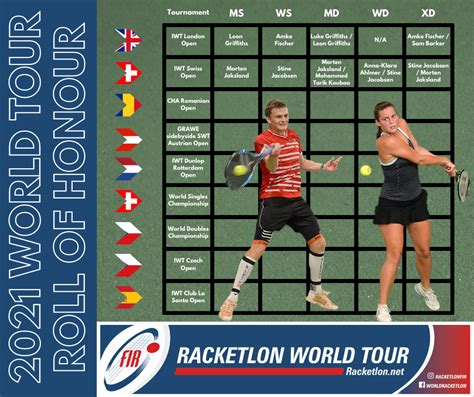 Latest News – Page 5 – Racketlon