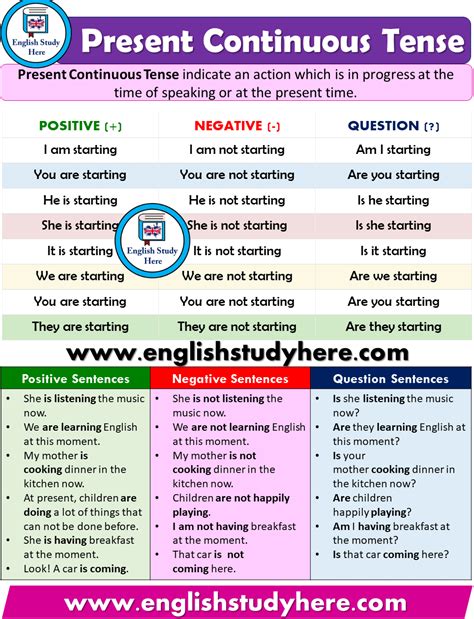 Present Continuous Tense - Detailed Expression - English Study Here | Present continuous tense ...