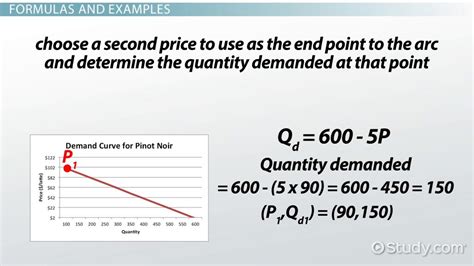 Elastic Demand: Definition, Formula & Examples - Video & Lesson Transcript | Study.com