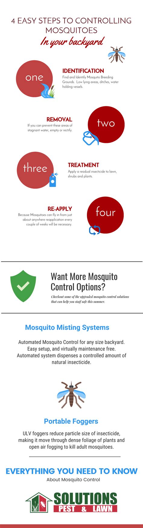 4 Easy Steps To Controlling Mosquitoes | Solutions Pest & Lawn | Mosquito, Natural insecticide ...