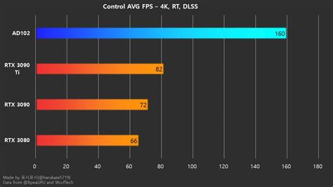 RTX 3080 - Should I keep it? - Virtual Reality (VR) - Microsoft Flight ...