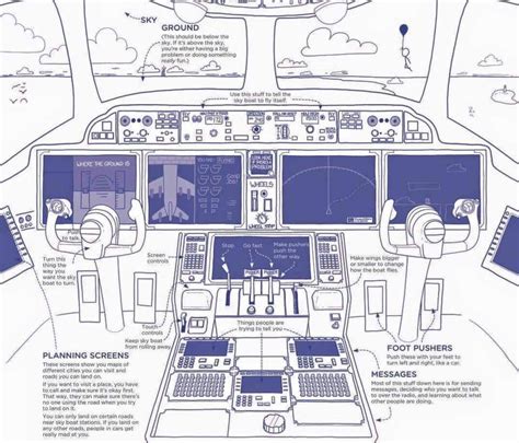 Cockpit instruments and controls explained 😄 | Sky, Boat, Aviation