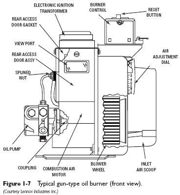 Gun Type Oil Burners | Heater Service & Troubleshooting