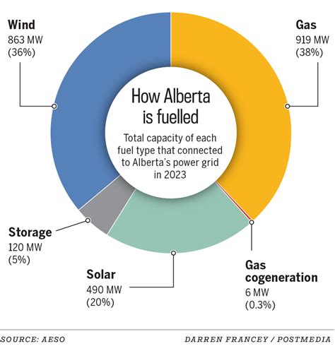 Varcoe: | Calgary Herald