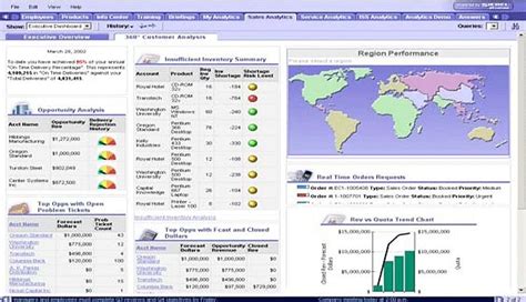 Business Intelligence BI Software: Business Intelligence Software - Get Maximum Output From Your ...