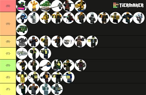 Tierlist Of Every Skin Tower Defense Simulator Tier L - vrogue.co