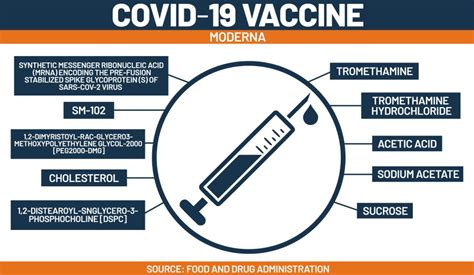 What's in the Pfizer and Moderna COVID vaccines?