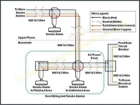 Smoke Alarm Placement Diagram - Diagrams : Resume Template Collections ...