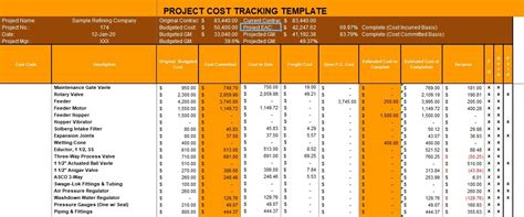 Using of Project Cost Tracking Excel Template - Excelonist.com