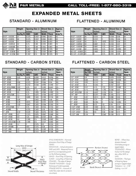 Expanded Metal - Aluminum A1-1/2" 0.125F Flattened