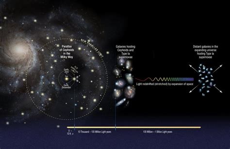 New Research Casts A Shadow On The Existence Of Dark Energy - Universe ...