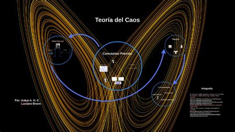 Descubre la Teoría del Caos: Concepto y Aplicaciones ★ Teoría Online