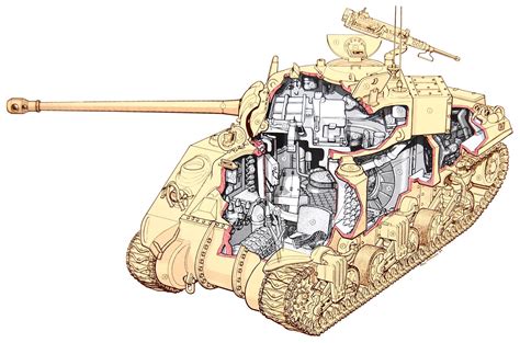 Sextant Blog: 4.) M4 "Sherman" US Army WW Two Tank _ Amerikai közepes harckocsi II. Vh. _ Movie ...