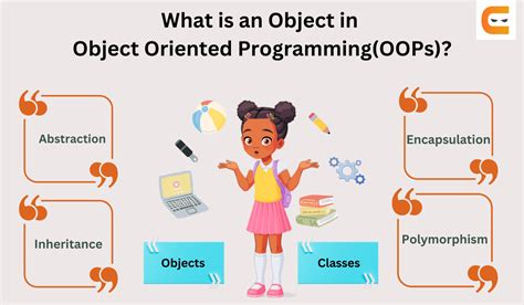 What is an Object in OOPS(Object Oriented Programming) - Coding Ninjas