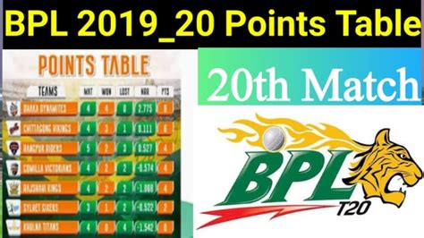 Bpl 2019_20 latest points table |Bpl points table 27_12_2020|Bpl points ...