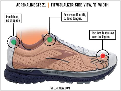 Brooks Adrenaline GTS 21 Review