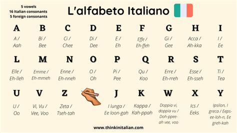 Top 10 italian alphabet ideas and inspiration