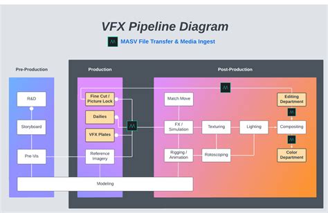 VFX Pipeline: A Complete Guide For Video & Media Pros - MASV