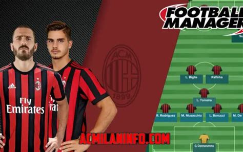 10 Times Football Manager predicted the future - AC Milan News