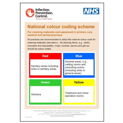 Infection Control & Colour Coding Information Chart - A1 Hygiene