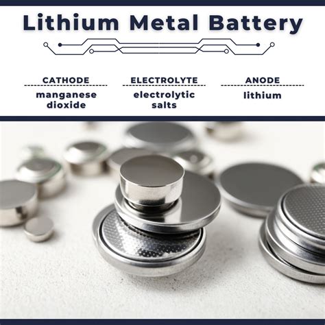 Composition of Lithium Metal Battery | Anode, Cathode & Electrolyte