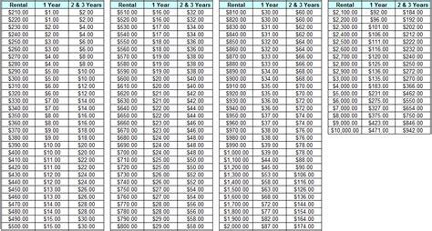 Stamp Duty Lhdn Login - Preciuos Stamp