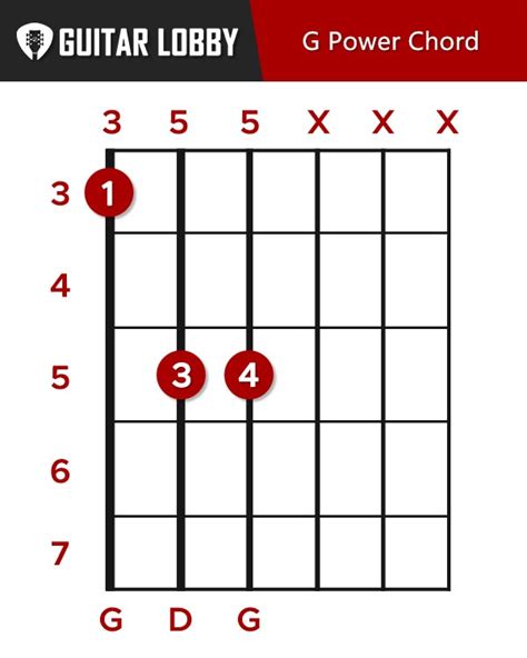 27 Basic Guitar Chords for Beginners (2023 with Charts) - Guitar Lobby