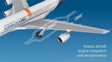 Airbus and CFM launch flight test demonstrator for advanced open fan ...