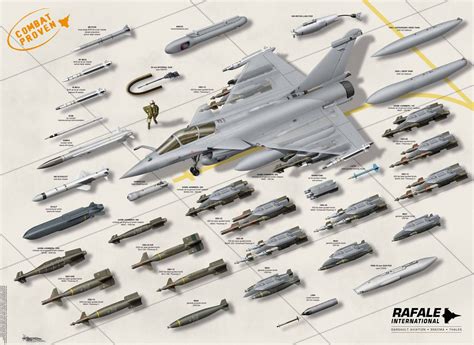 DECODED: Why Dassault (Rafale) Aviation Surrendered A Multi-Billion Dollar Deal To US Fighter ...