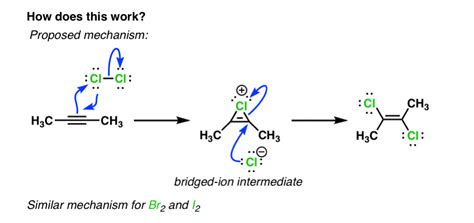Halogenation of Alkynes: Bromination, Chlorination & Iodination of Alkynes