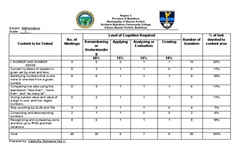 Table of Specifications | PDF