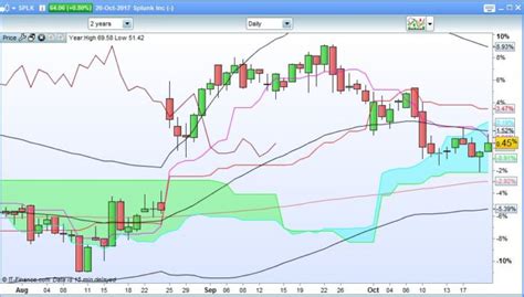 Advanced Bullish/Bearish Pinbar Screener - Screeners - ProRealTime