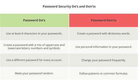 Has-My-PasFollow this list of do's and don'ts to help protect your ...