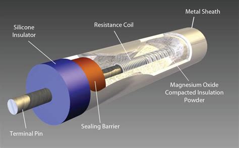 Industrial Heating Elements - Process Heating Services Ltd.