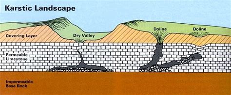 Istria on the Internet - Geosciences - Geology