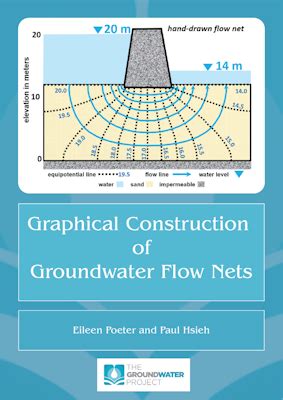 Graphical Construction of Groundwater Flow Nets | The Groundwater Project