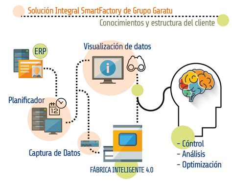 Fábrica inteligente y mejora de procesos productivos (MES) de Grupo Garatu