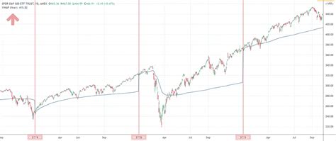 Anchored VWAP: Definition, Usage & Strategy - PatternsWizard