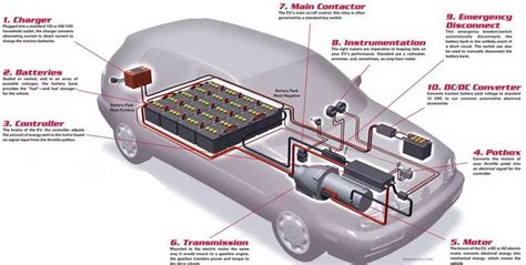 Final Project: Design of an Electric Vehicle : Skill-Lync