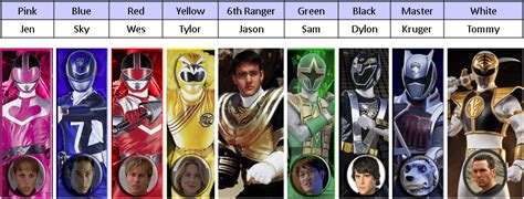 This would be my team of Power Rangers of different colors : powerrangers