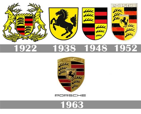 Porsche logo history | Porsche logo, Car logos, Logo evolution