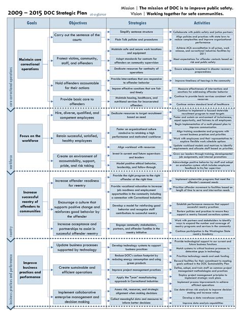 One Page Strategic Plan Template, Web This Simple Pdf Template Allows ...