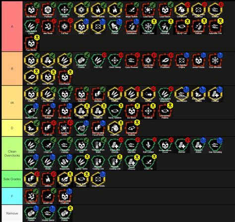 Deep Rock Galactic Enemies Tier List Community Rankings Tiermaker | Hot ...