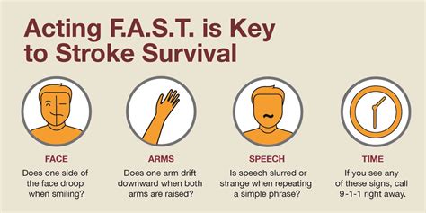 Nursing Quiz: Test Your Knowledge of Stroke-Like Symptoms - StudyPK