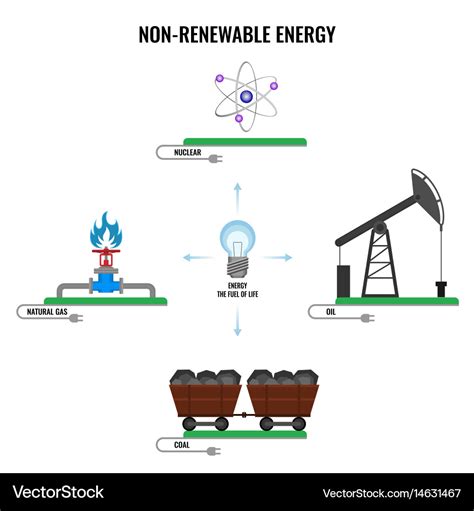 Renewable And Nonrenewable Energy / Advantages and Disadvantages of Non ...