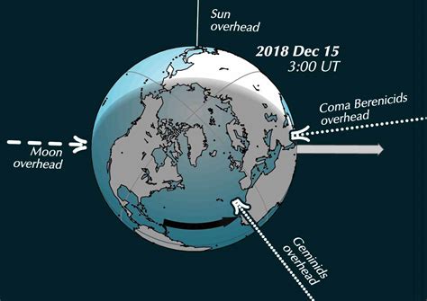 The Geminids and where they come from - Universal Workshop