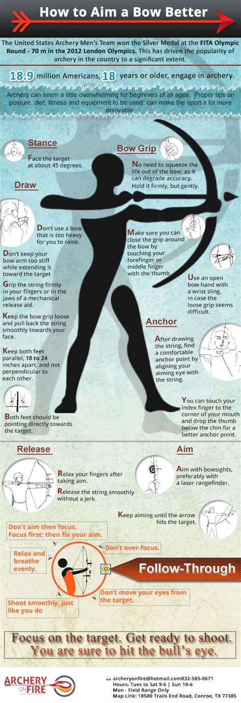 How to Shoot a bow better Infographic | Archery, Survival skills, Survival