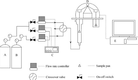 4. Diagram of Cahn microbalance system for CO 2 adsorption studies ...