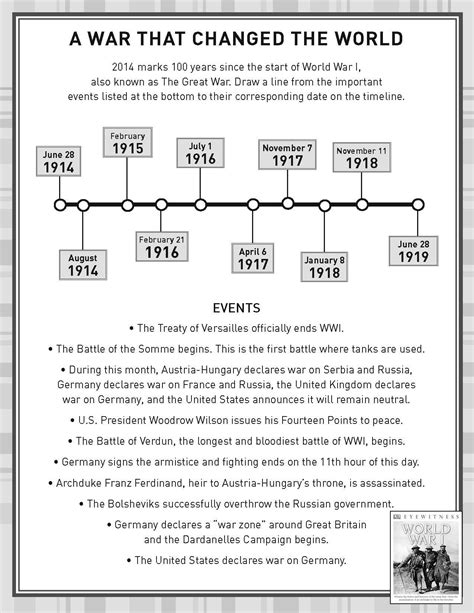 World War 1 Map Activity Worksheet